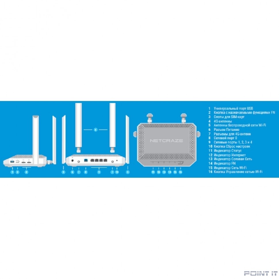 Netcraze Hopper 4G+ (NC-2312) Гигабитный интернет-центр с модемом 4G+, двумя слотами для SIM-карт, Mesh Wi-Fi 6 AX3000, 5-портовым Smart-коммутатором и многофункциональным портом USB 3.0